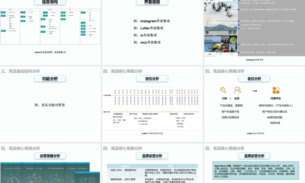 竞品分析-图片社交产品.ppt