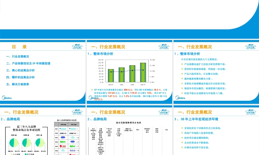 空调行业现状及竟品分析.ppt