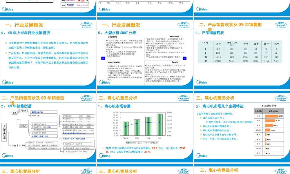 空调行业现状及竟品分析.ppt