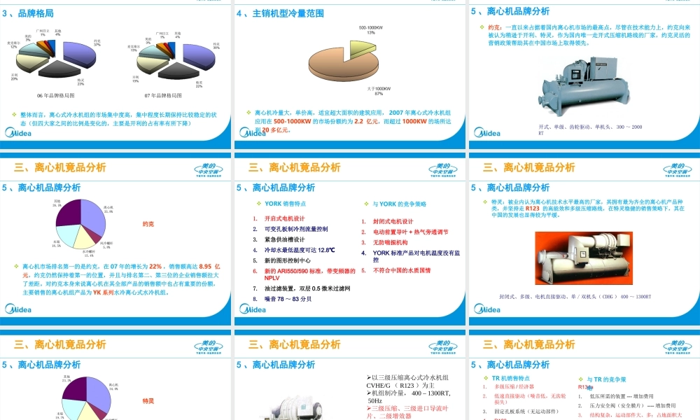 空调行业现状及竟品分析.ppt