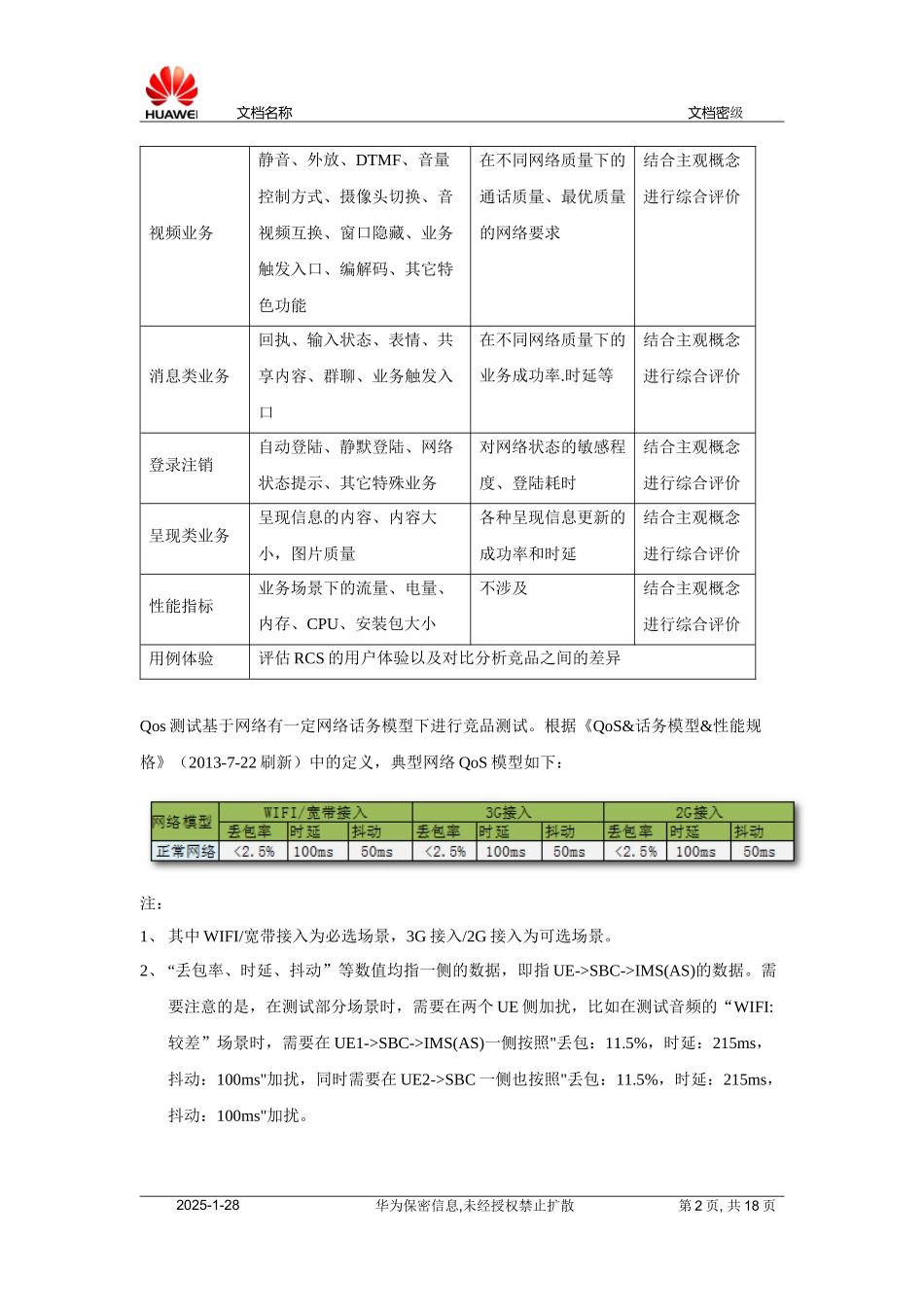 竞品分析测试方案.docx_第2页