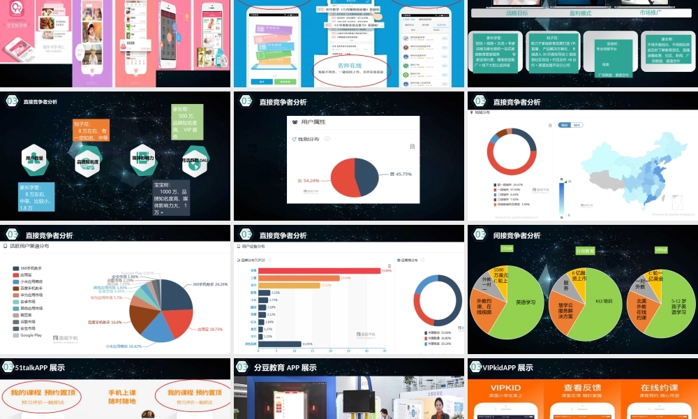 竞品总结分析汇报PPT模板.pptx