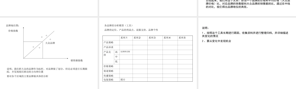 竞品调研分析方法.ppt