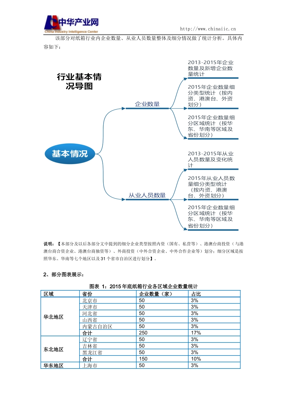 纸箱行业调查数据分析报告2016版.docx_第3页