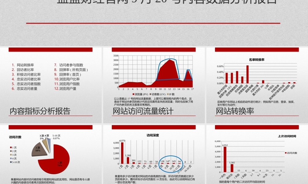 网站内容数据分析报告.pptx