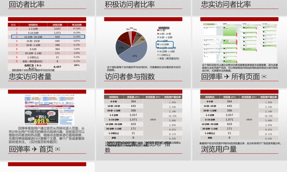 网站内容数据分析报告.pptx