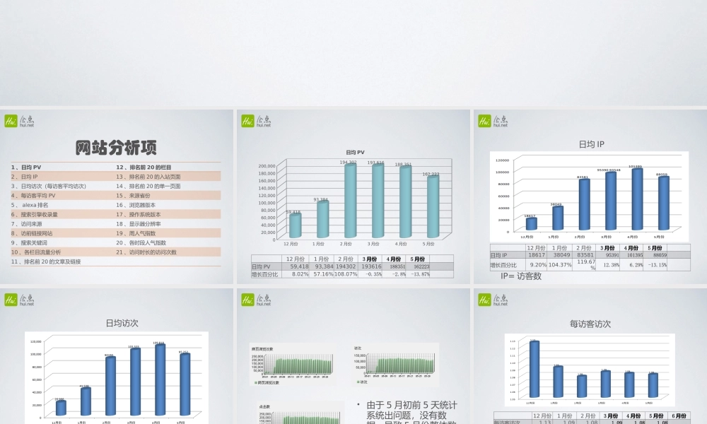 网站数据分析报告模板.pptx