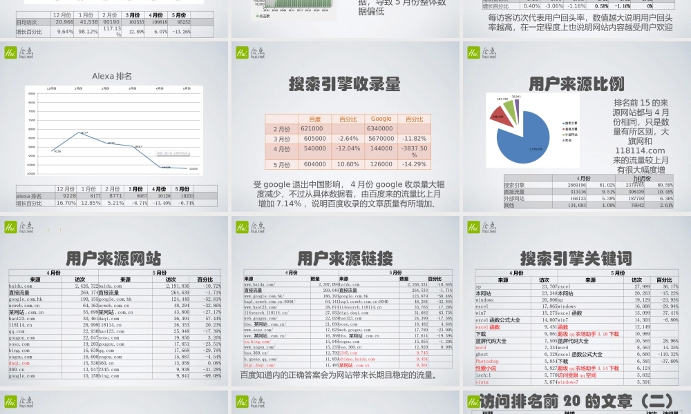 网站数据分析报告模板.pptx