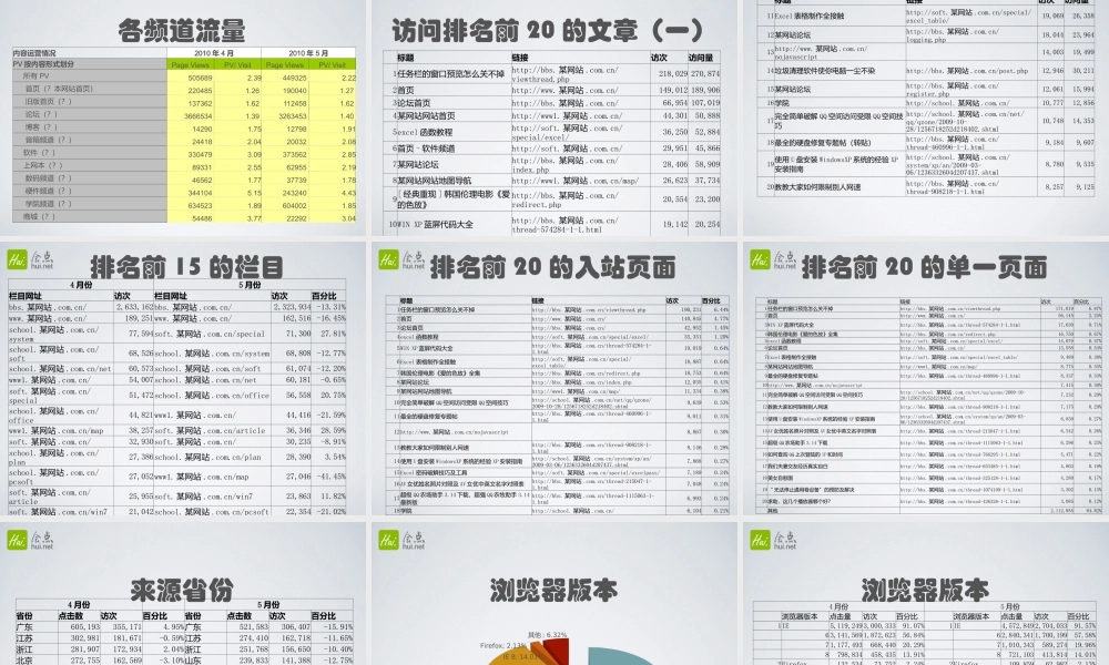 网站数据分析报告模板.pptx