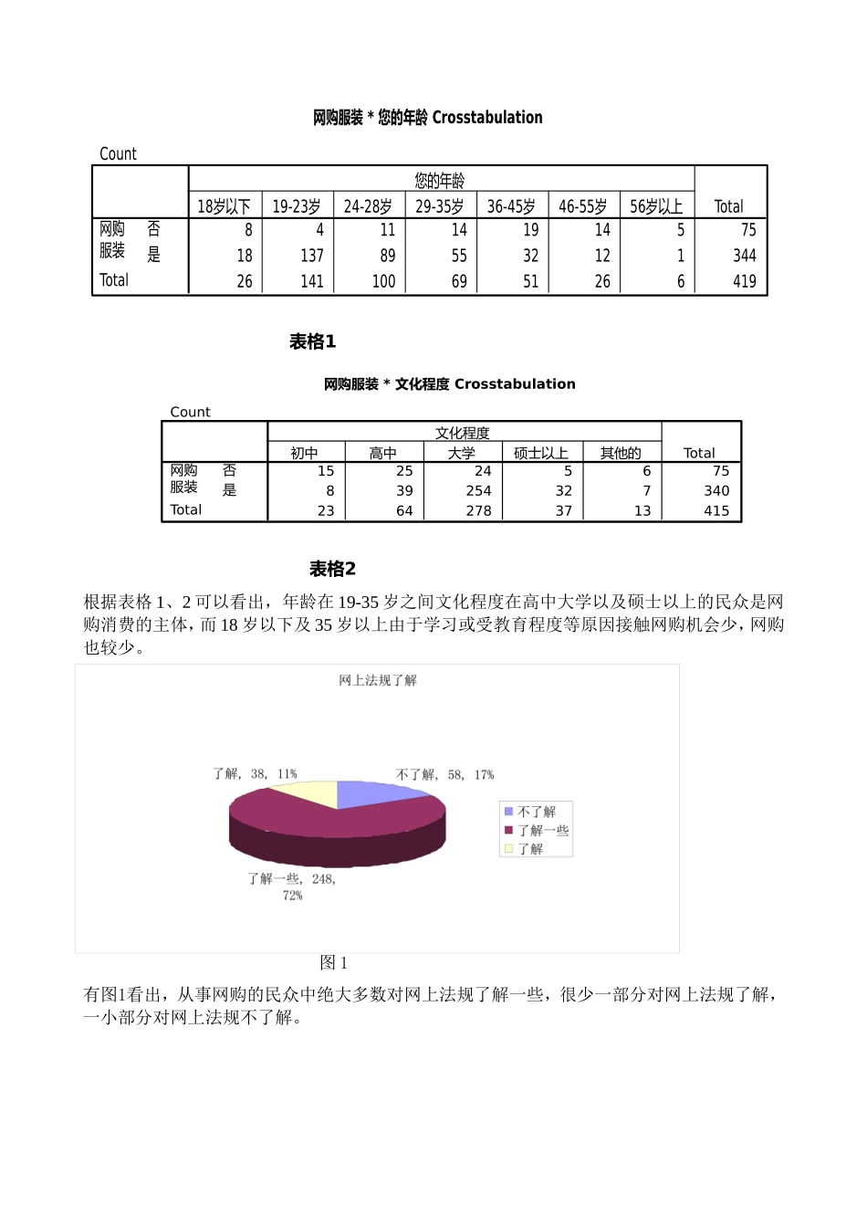 网上服装市场调研报告.doc_第3页