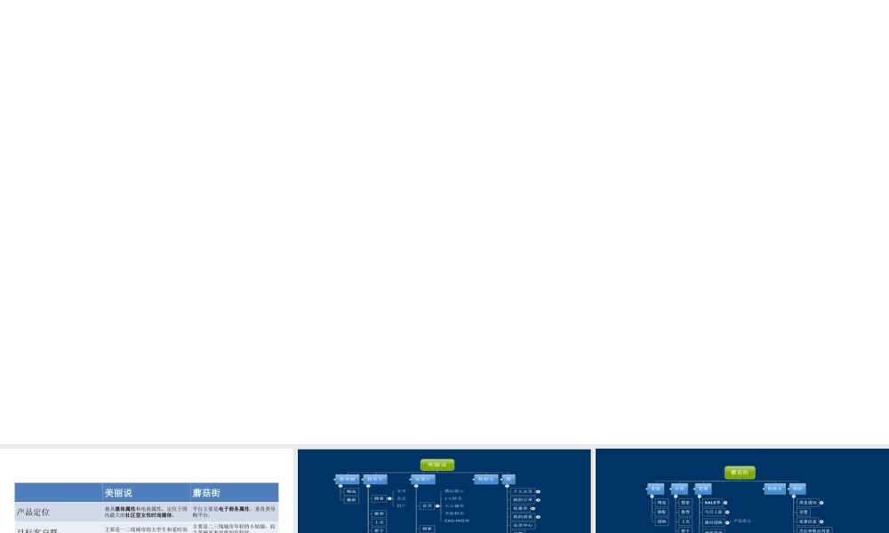 美丽说VS蘑菇街.ppt