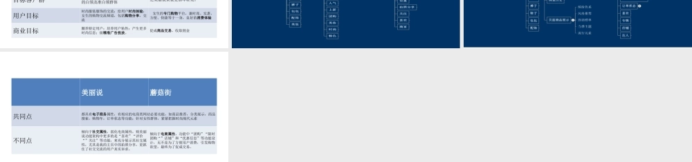 美丽说VS蘑菇街.ppt