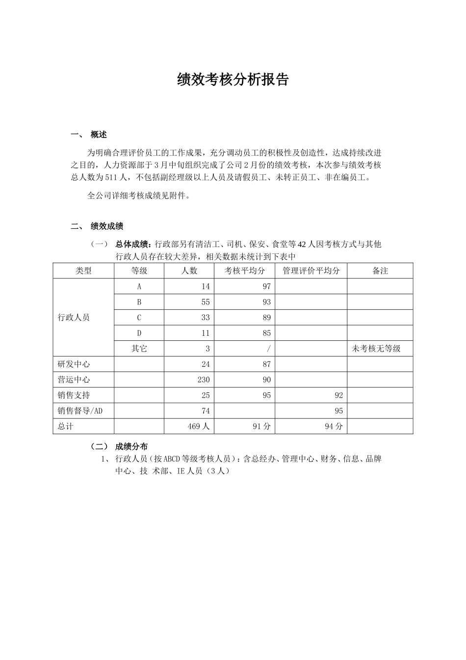 绩效考核分析报告.doc_第1页