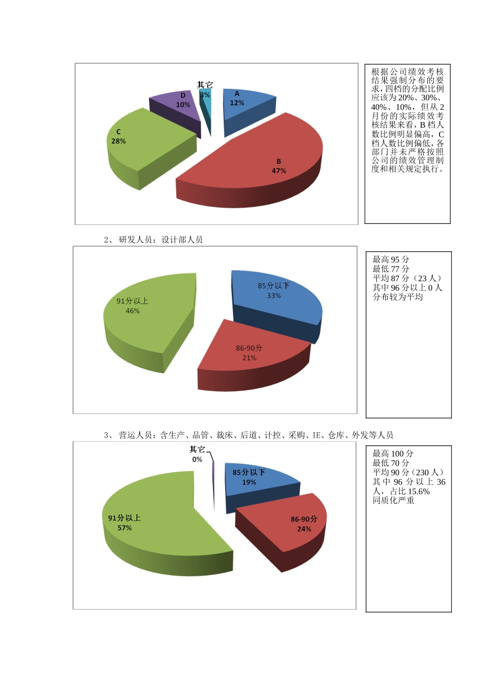 绩效考核分析报告.doc_第2页