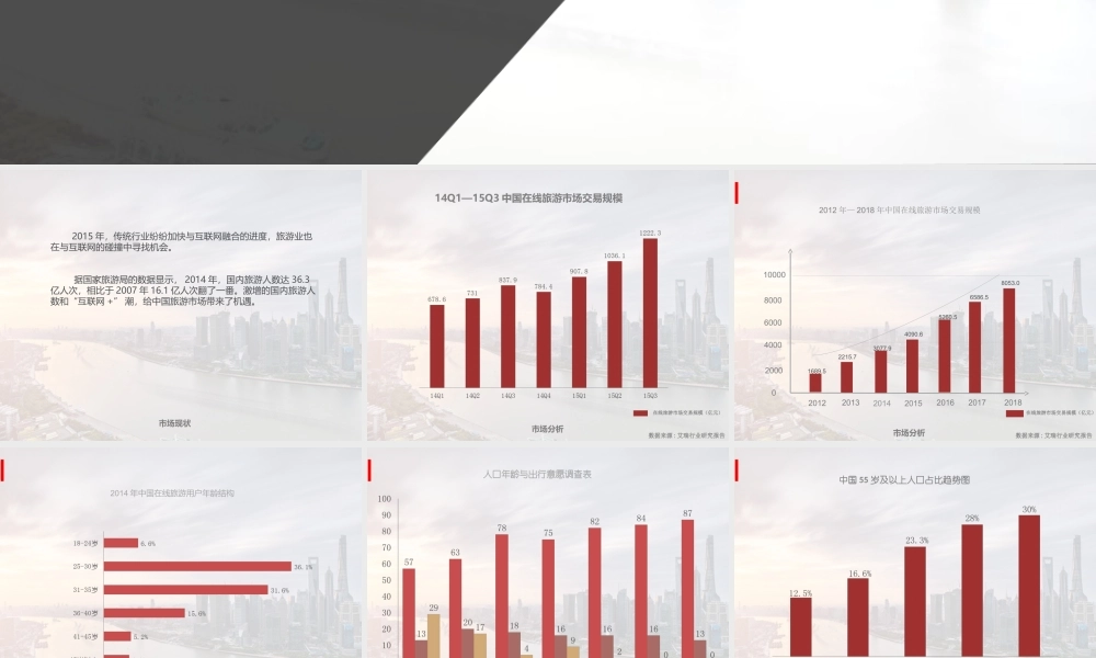 老年人旅游市场竞品分析-2016.1.20.ppt