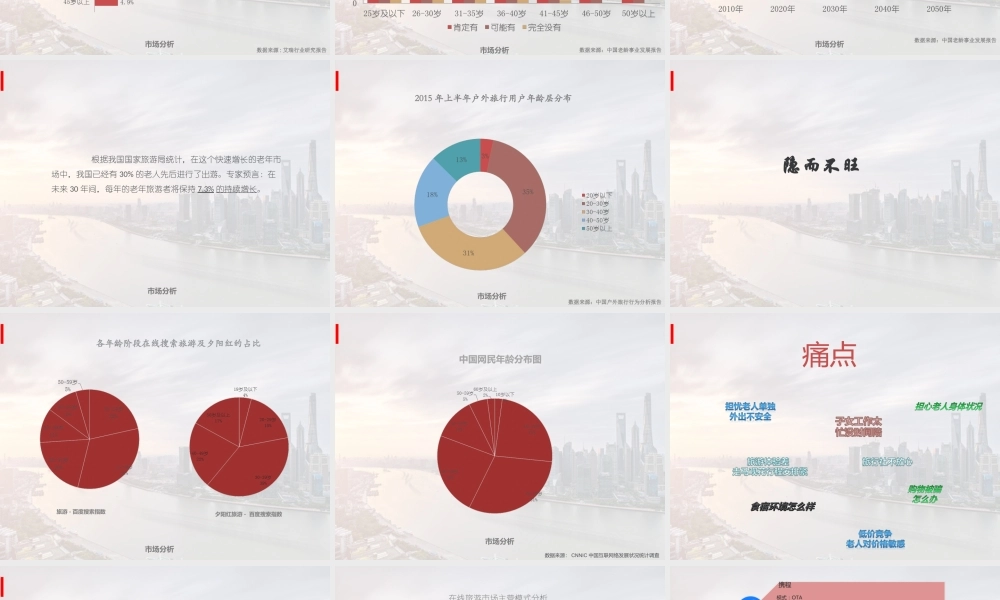 老年人旅游市场竞品分析-2016.1.20.ppt