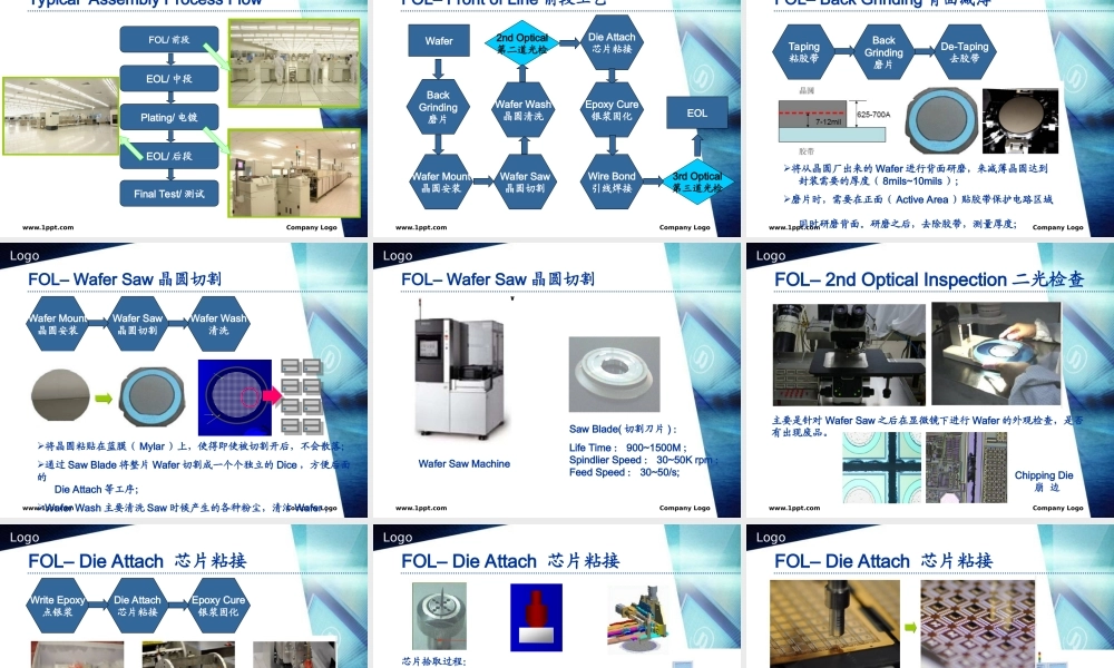 芯片封装测试流程详解.ppt