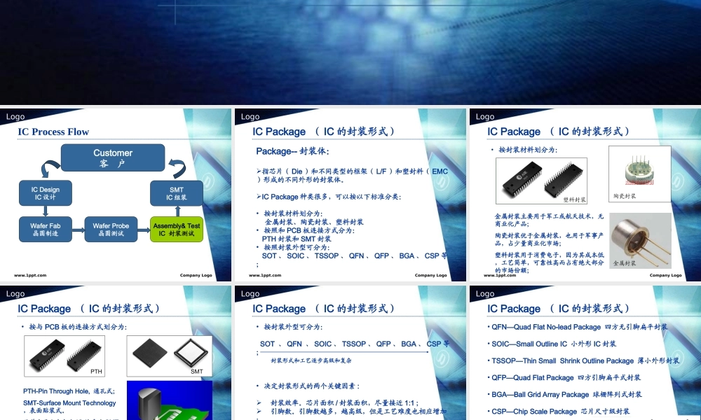 芯片封装详细图解.ppt