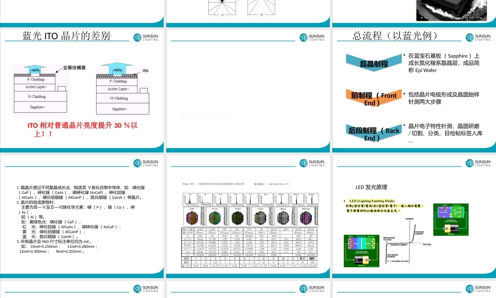 芯片知识介绍.pptx