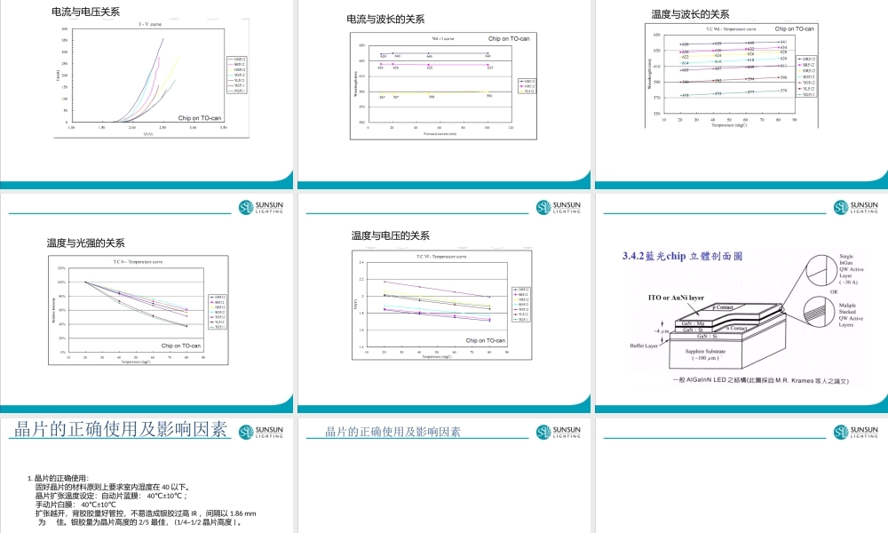 芯片知识介绍.pptx