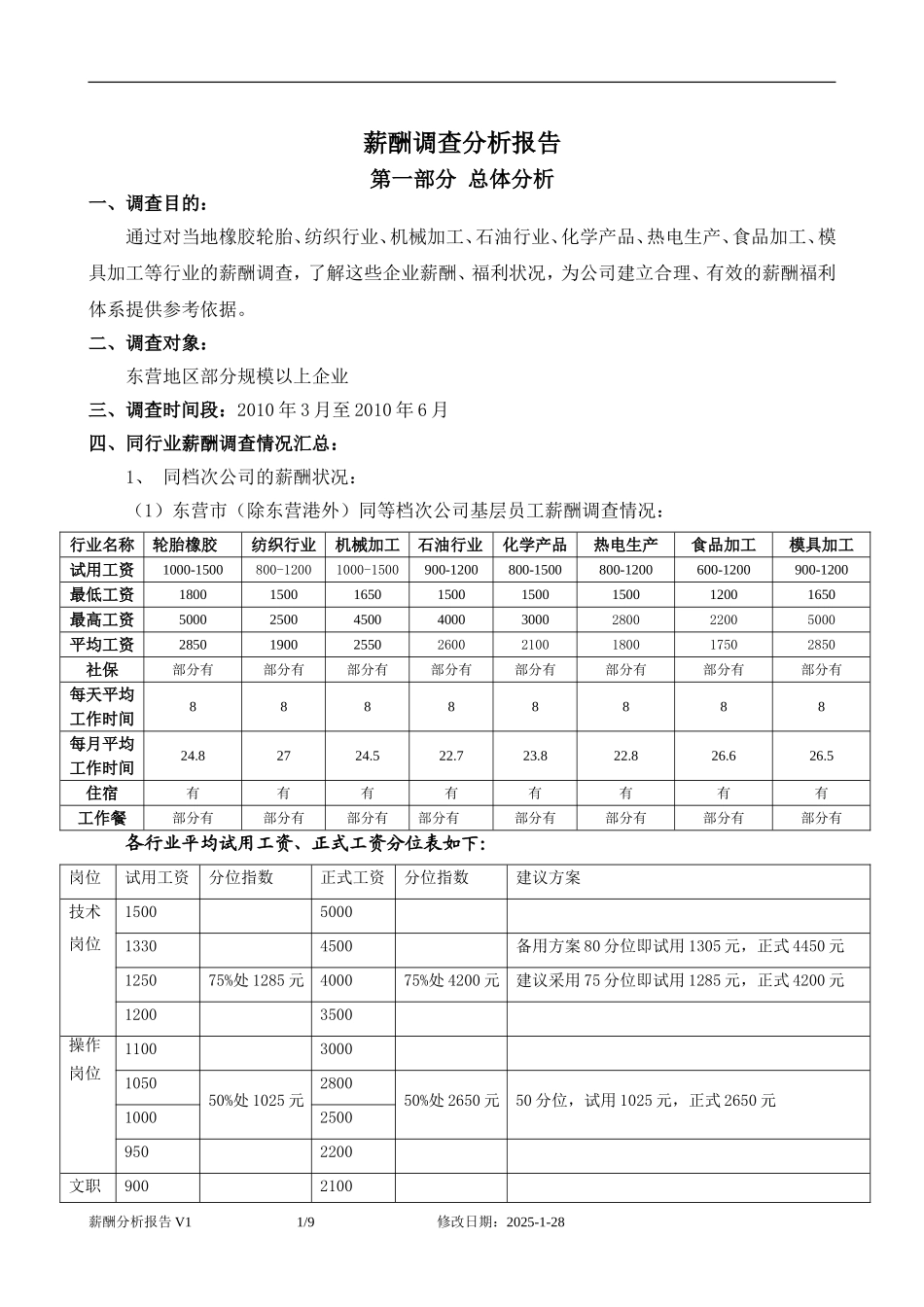 薪酬调查分析报告.doc_第1页