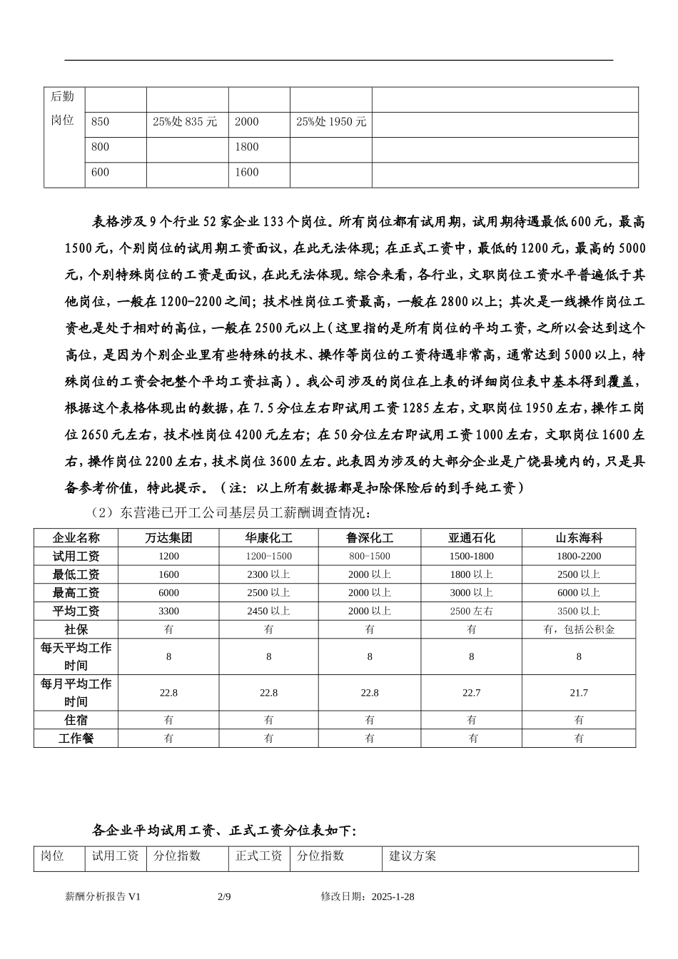 薪酬调查分析报告.doc_第2页