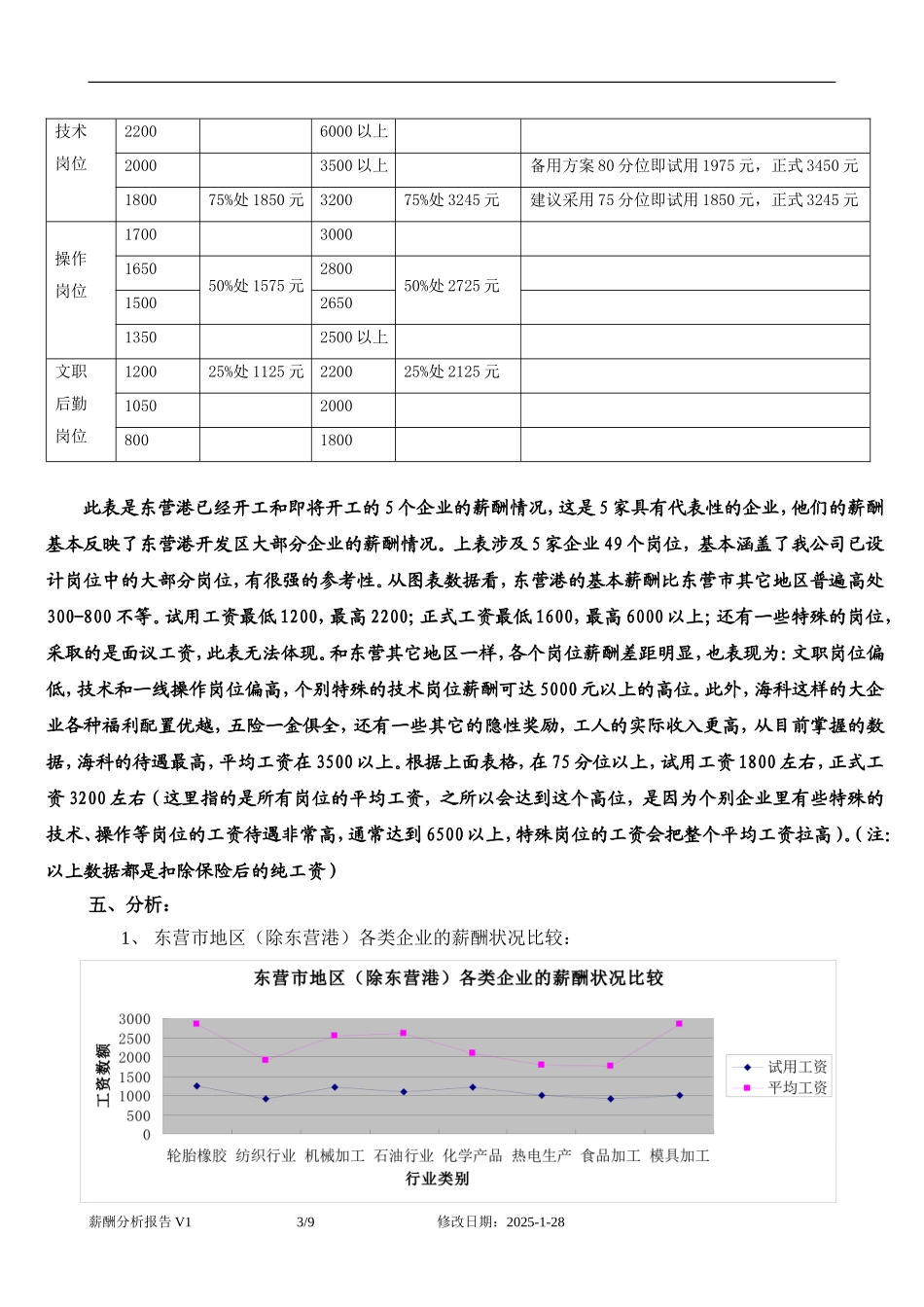 薪酬调查分析报告.doc_第3页