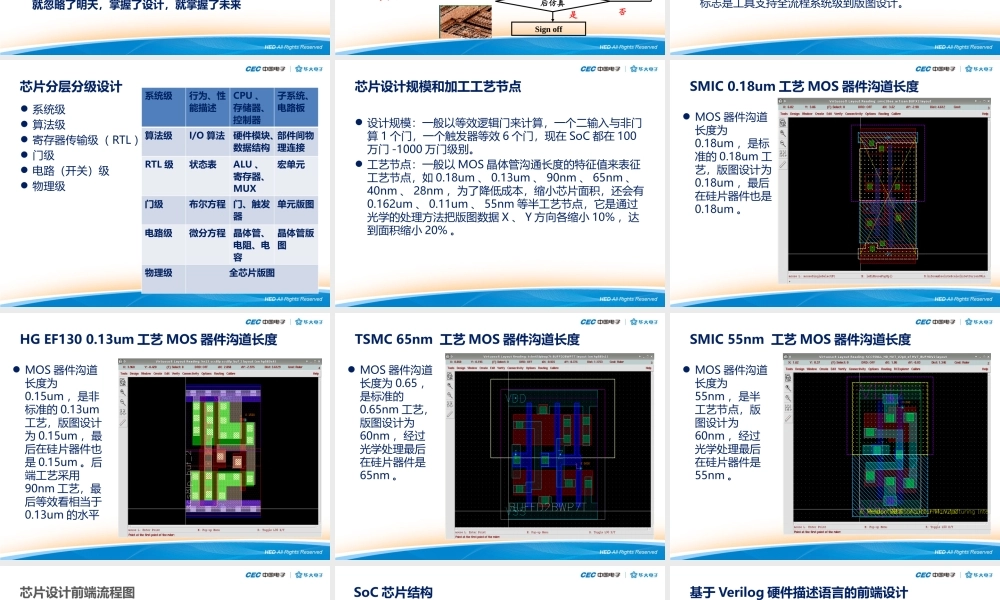 芯片设计实现介绍.pptx