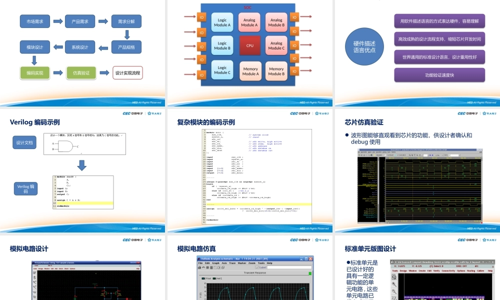 芯片设计实现介绍.pptx