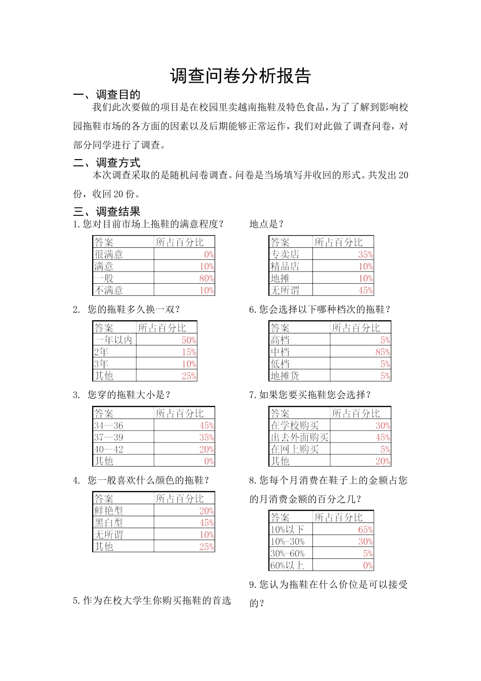 调查问卷数据分析报告.doc_第1页