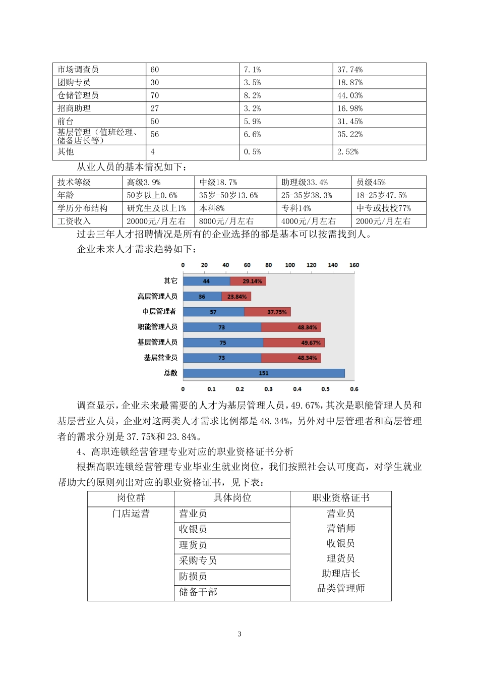 连锁经营管理专业调研报告.doc_第3页