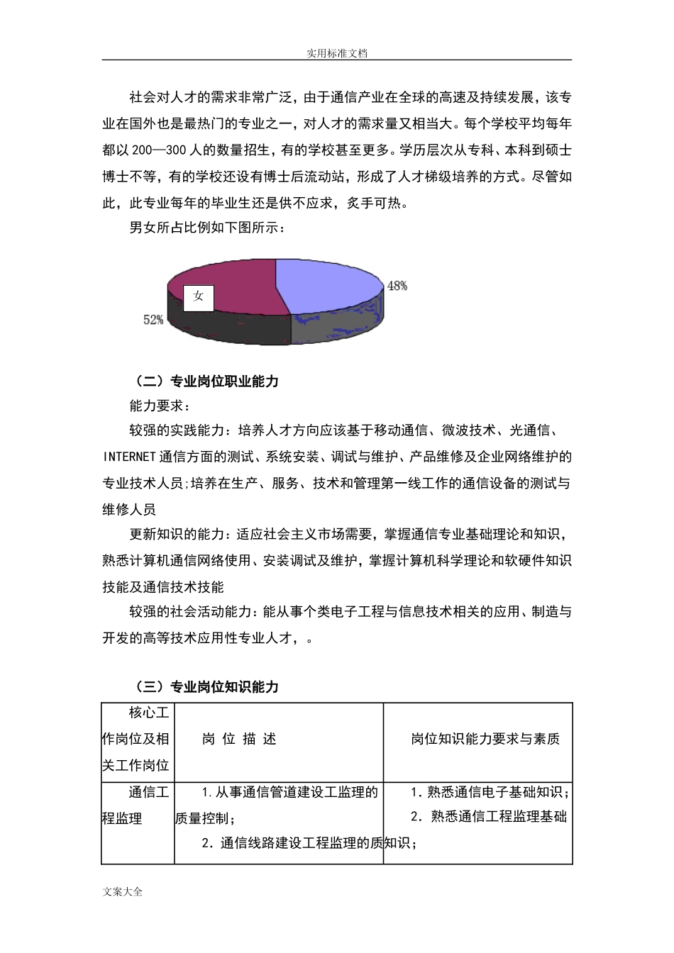 通信技术专业人才需求调研报告材料.doc_第2页