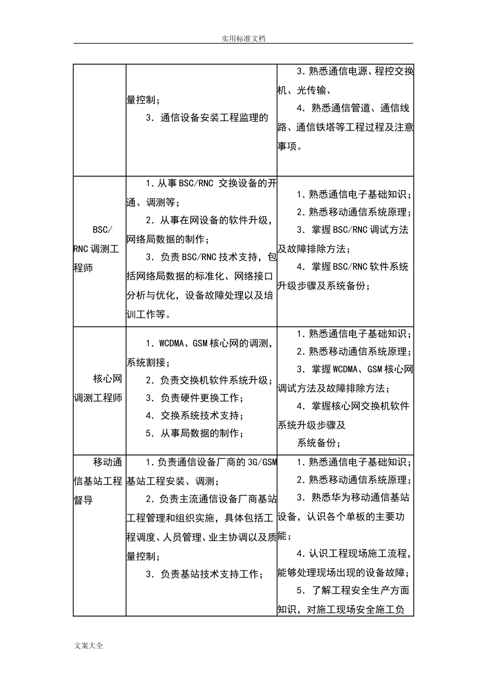 通信技术专业人才需求调研报告材料.doc_第3页