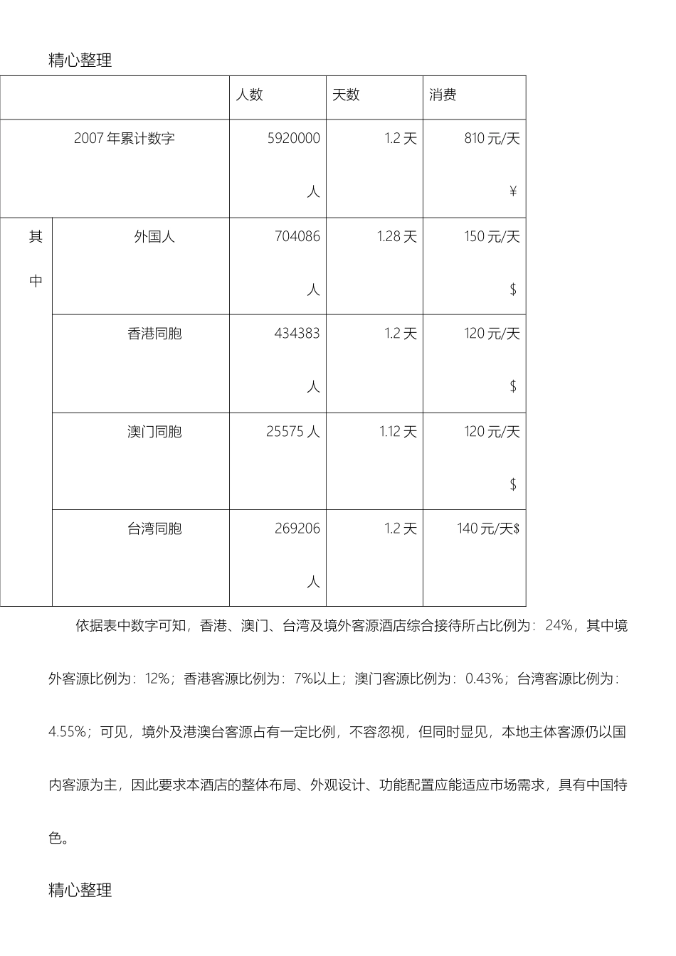 酒店市场调研报告范本.doc3.doc_第2页
