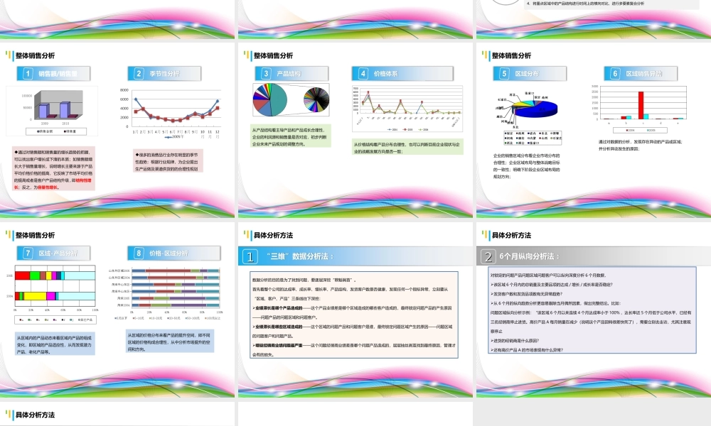销售数据分析ppt模板.ppt