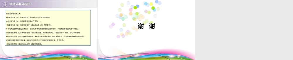 销售数据分析ppt模板.ppt