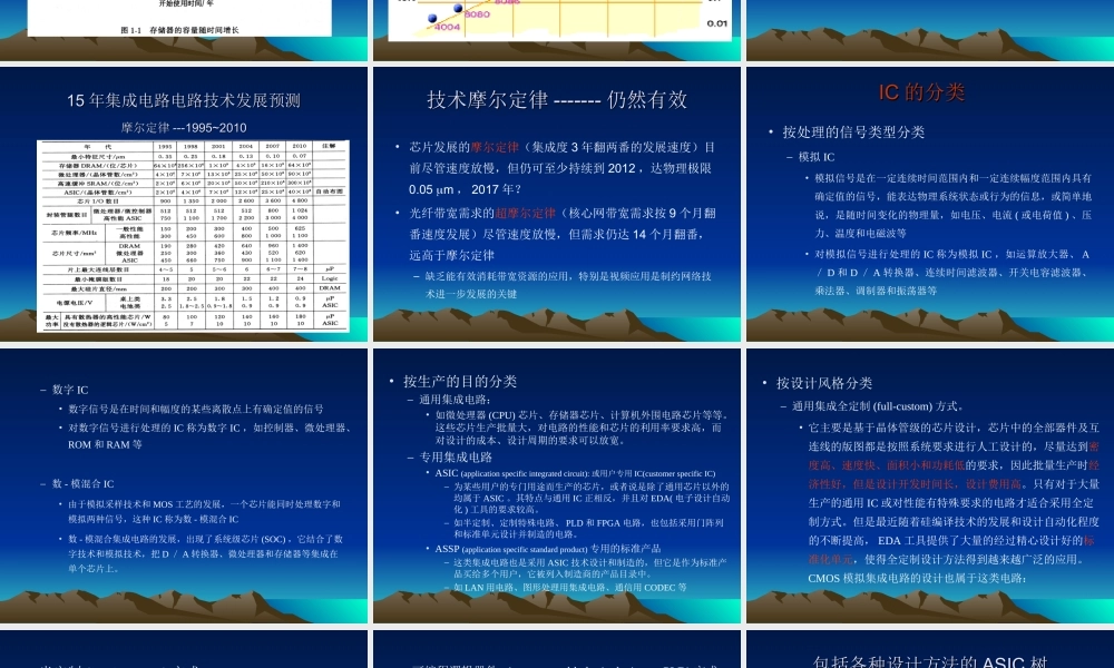 集成电路-ch1.ppt