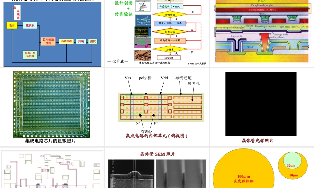 集成电路制造工艺课件.ppt