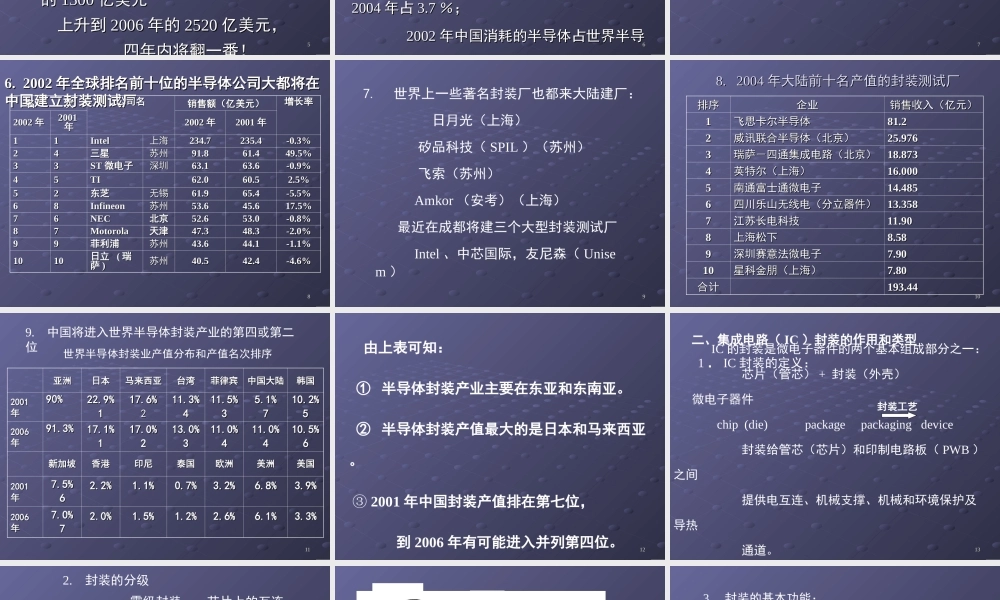 集成电路封装技术.ppt