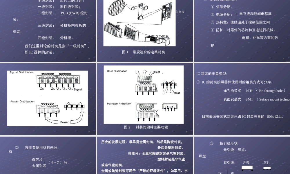 集成电路封装技术.ppt
