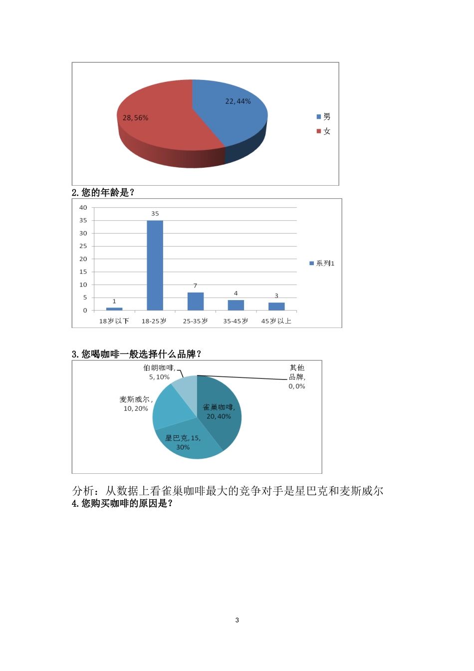 雀巢咖啡市场调查报告及问卷.doc_第3页