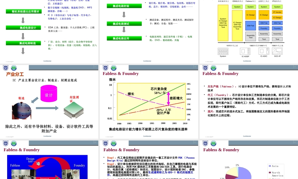集成电路技术简介.pptx