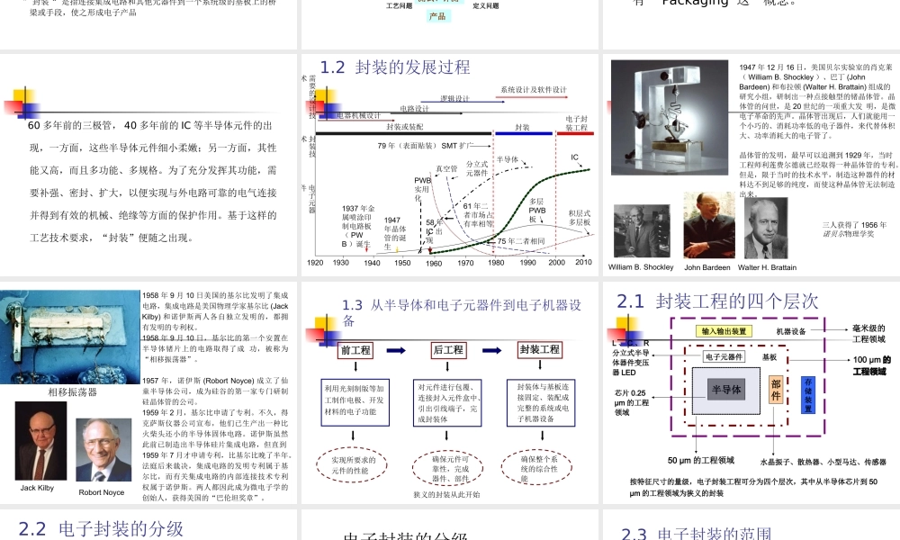 集成电路封装与测试-第一章.ppt