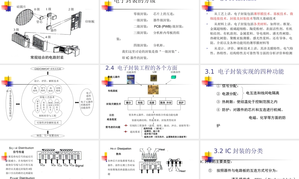 集成电路封装与测试-第一章.ppt