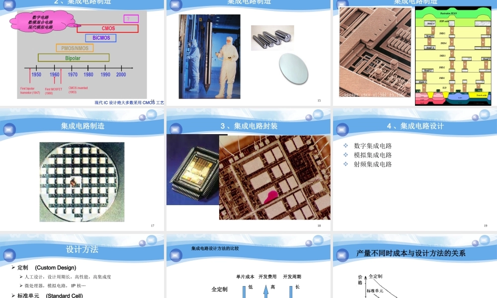 集成电路设计常识-山大暑期学校-集成电路.ppt
