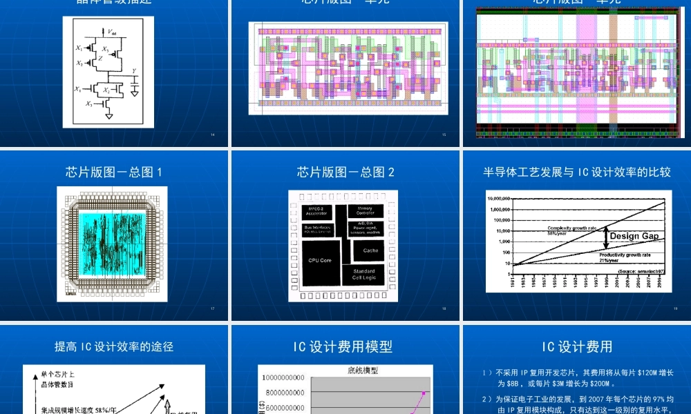 集成电路设计的现状与未来.ppt