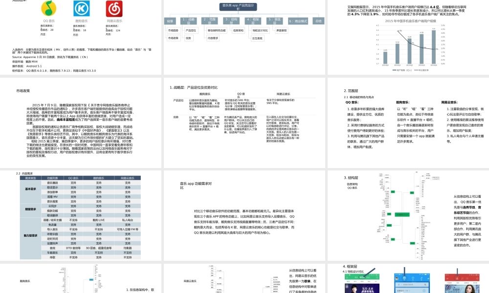 音乐类应用竞品分析.ppt