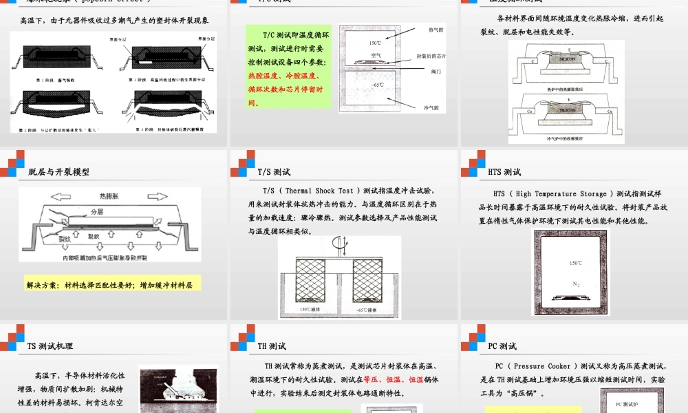 集成电路芯片封装第十五讲.ppt