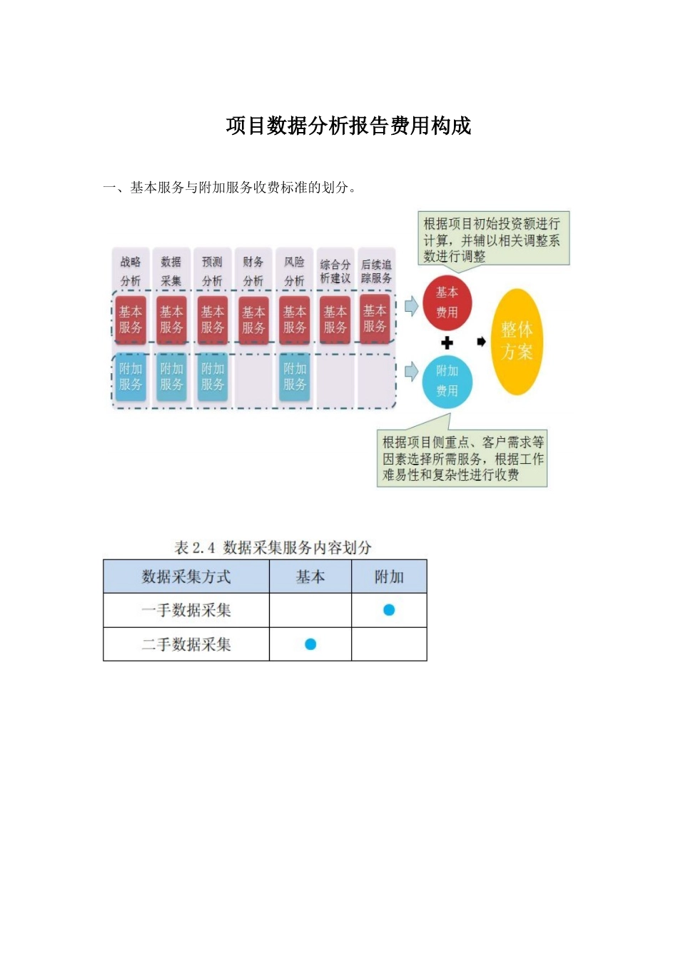 项目数据分析报告费用构成.docx_第1页