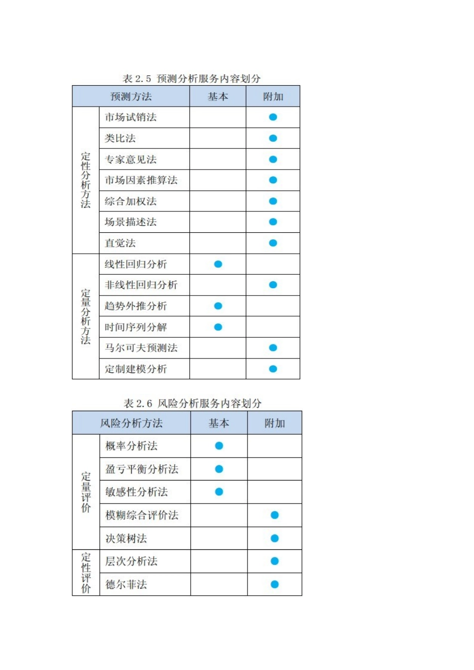 项目数据分析报告费用构成.docx_第2页